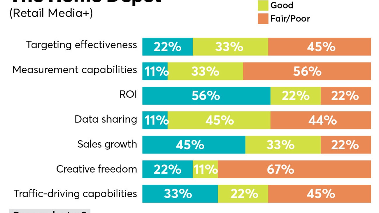 p2pi retail media trends