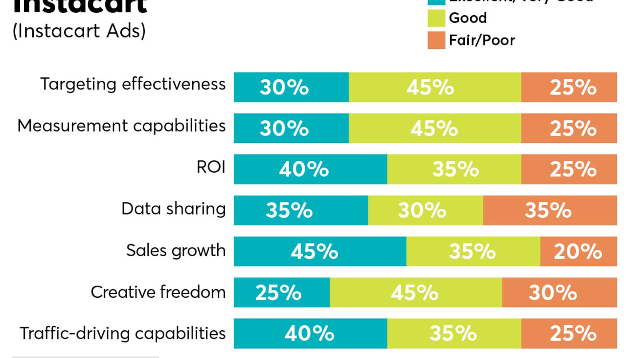 p2pi retail media trends