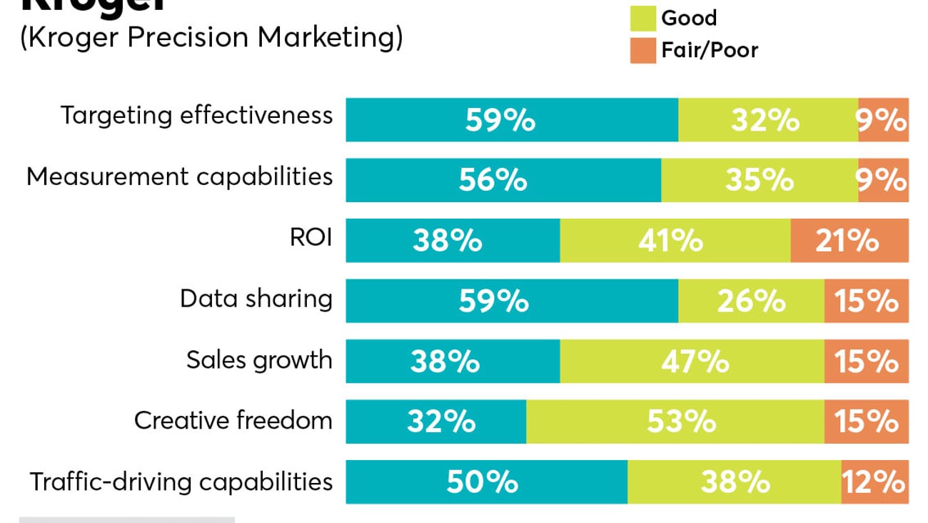 p2pi retail media trends