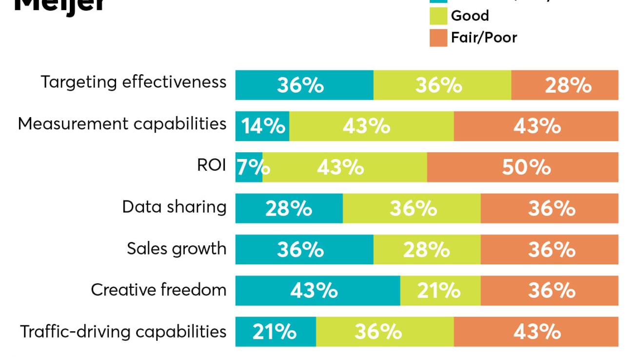 p2pi retail media trends