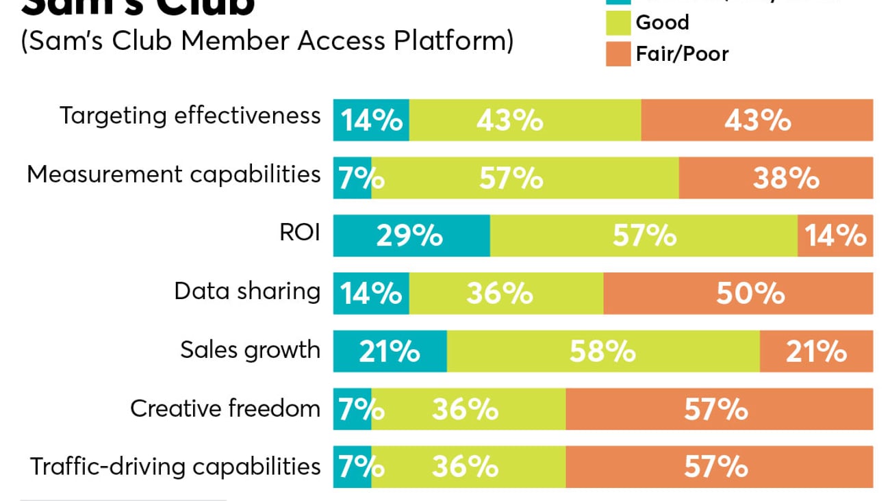 p2pi retail media trends