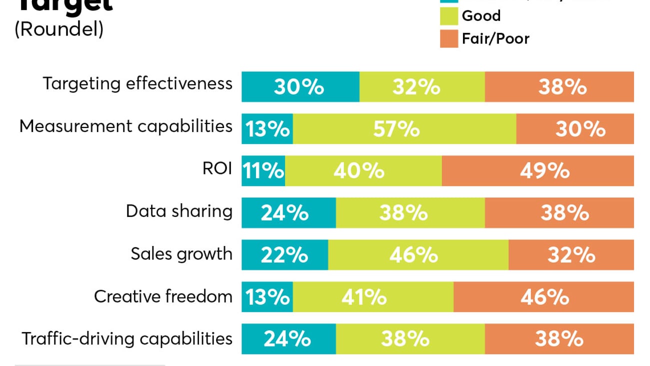 p2pi retail media trends