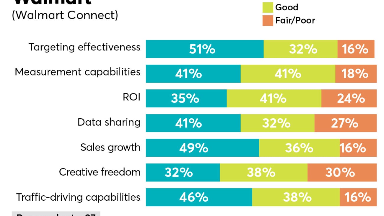 p2pi retail media trends