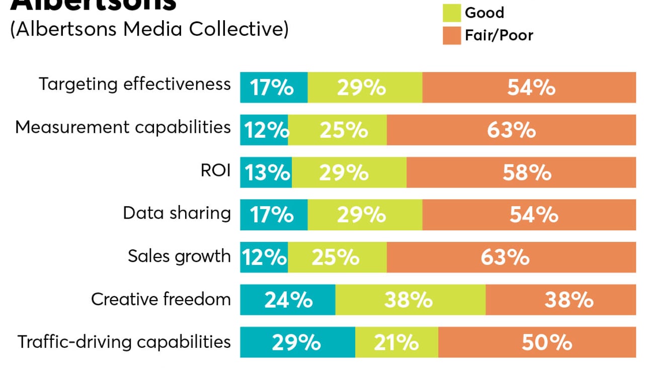 p2pi retail media trends