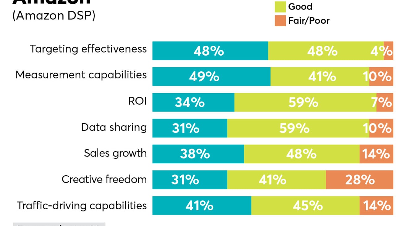 p2pi retail media trends