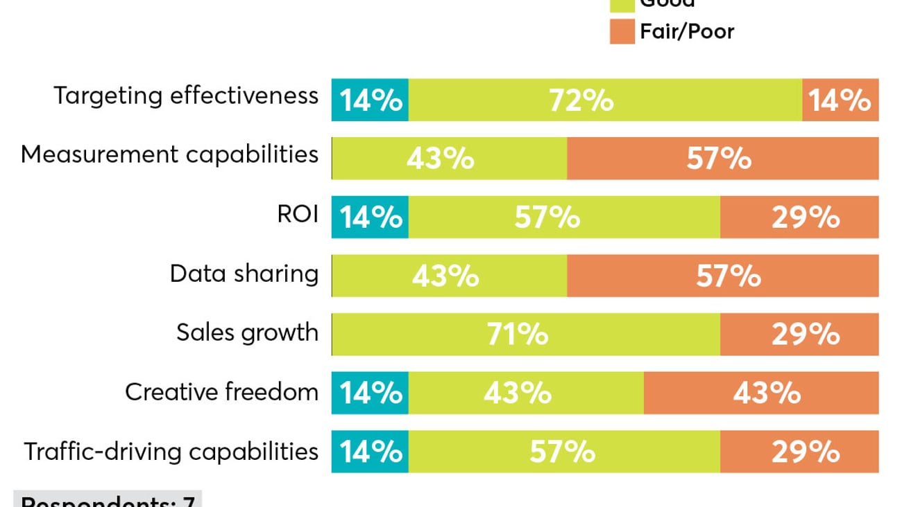 p2pi retail media trends