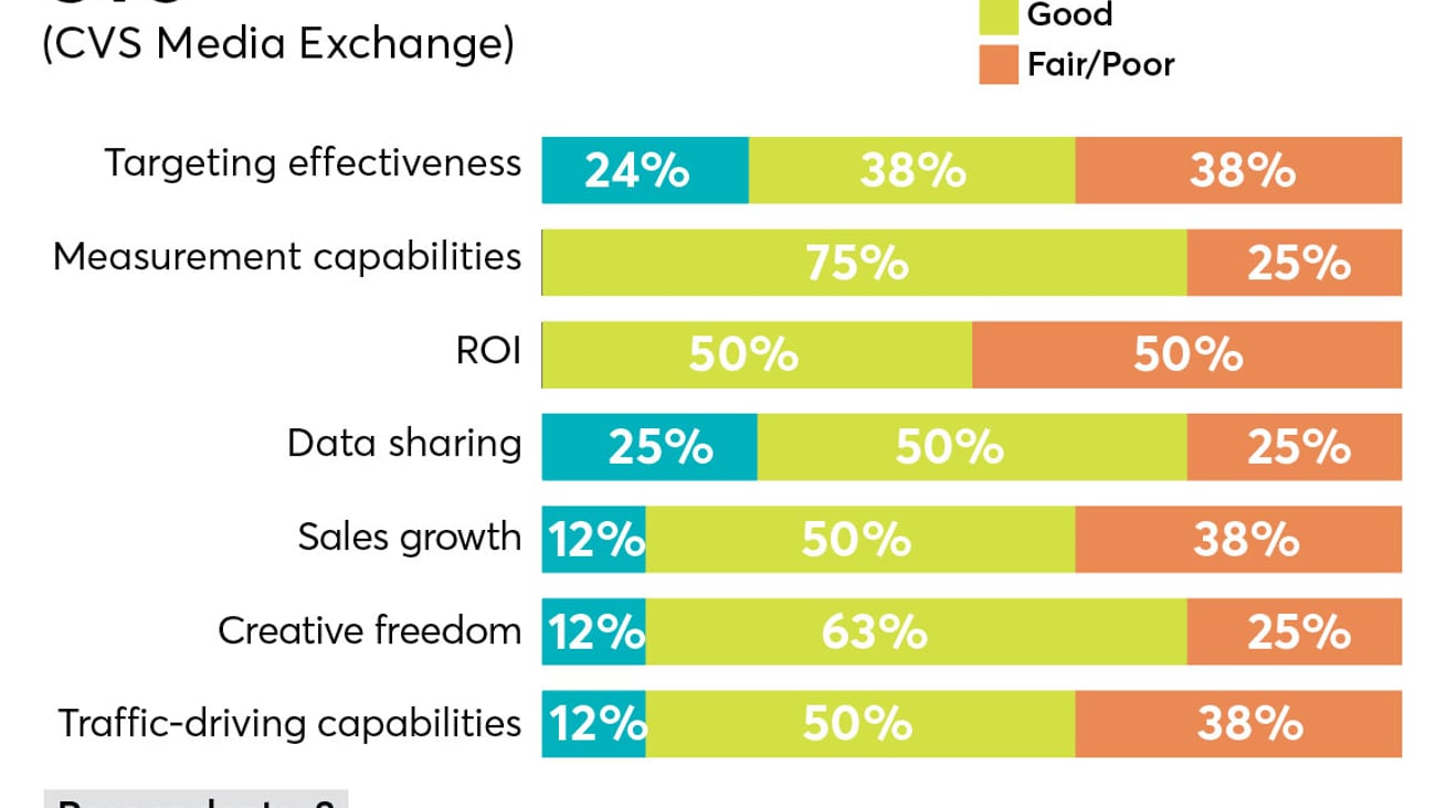 p2pi retail media trends