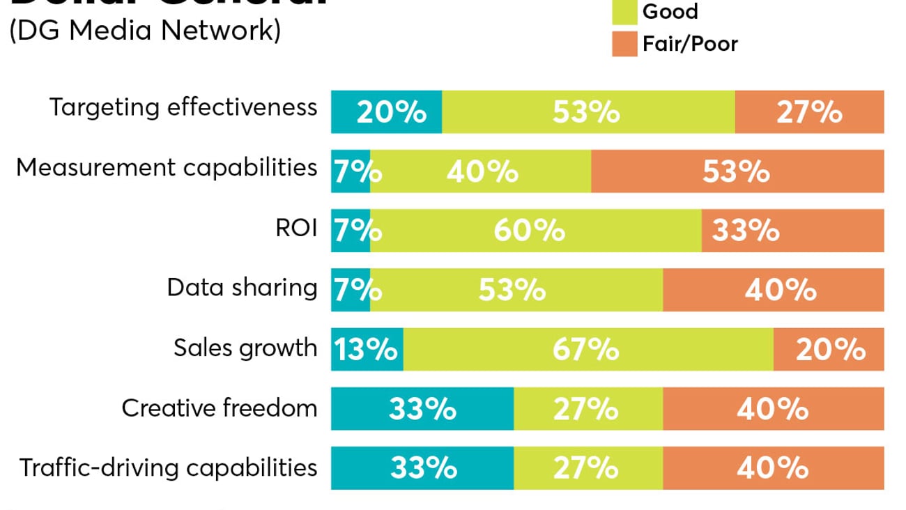 p2pi retail media trends