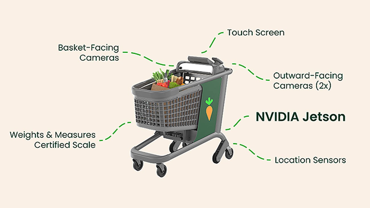 Instacart and NVIDIA