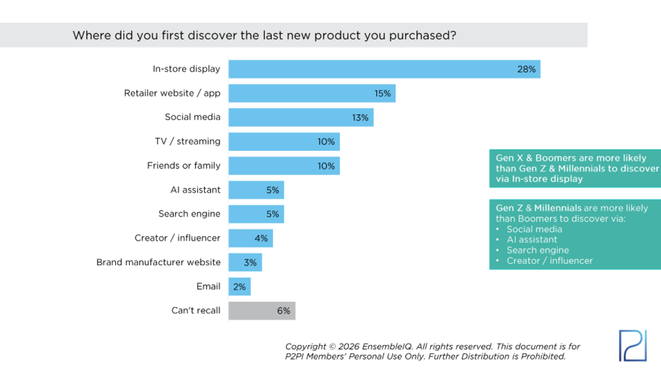 Shopper Pulse Wave3 2026 Teaser Chart