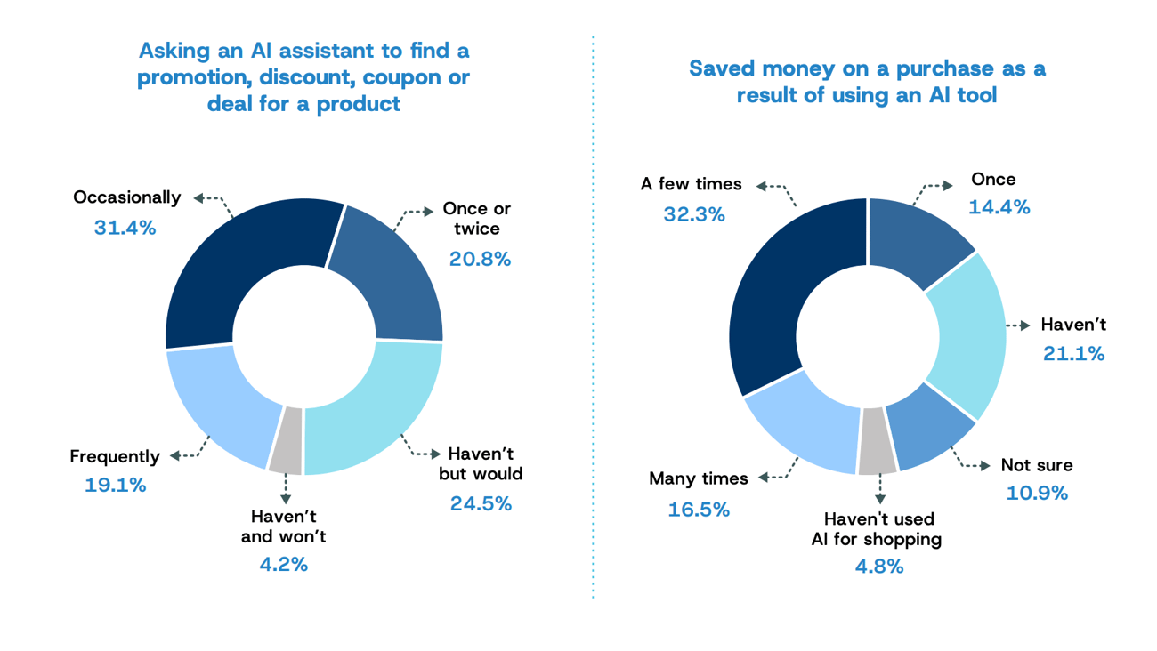 Snipp AI and the Modern Shopper Journey Chart