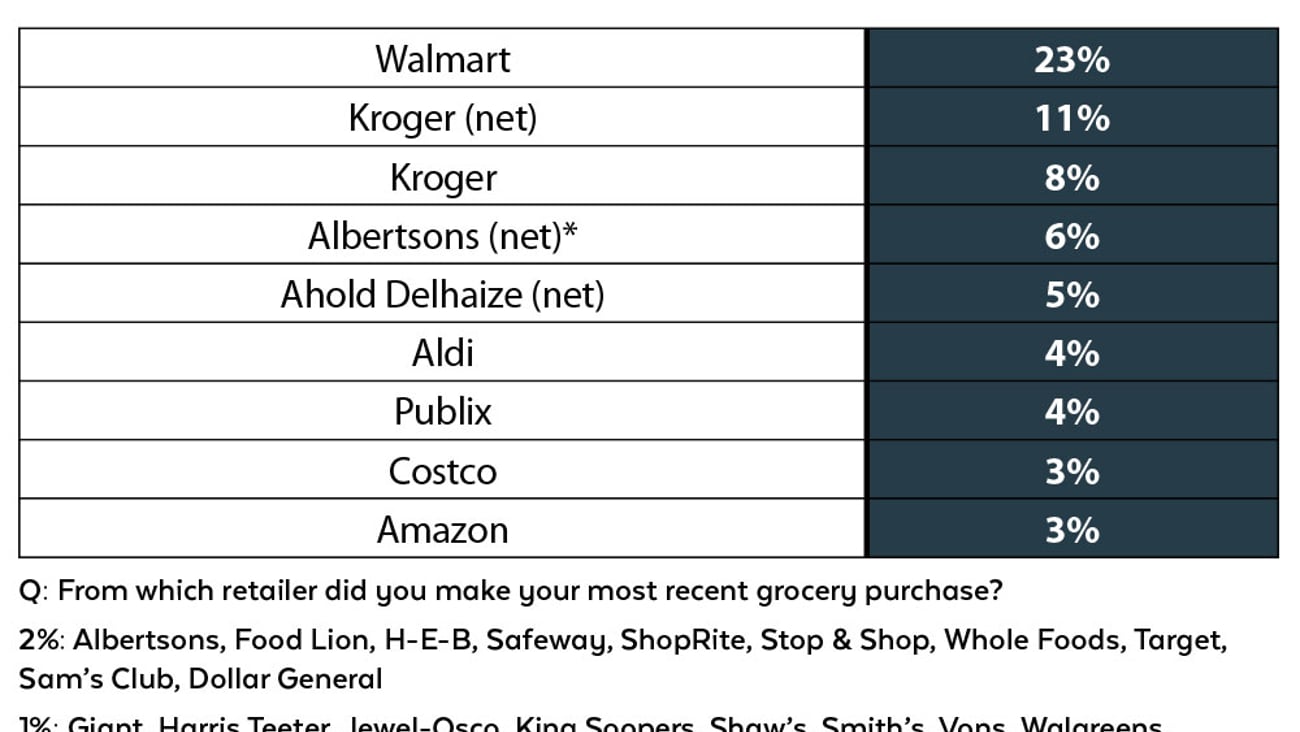 Retailers of Choice