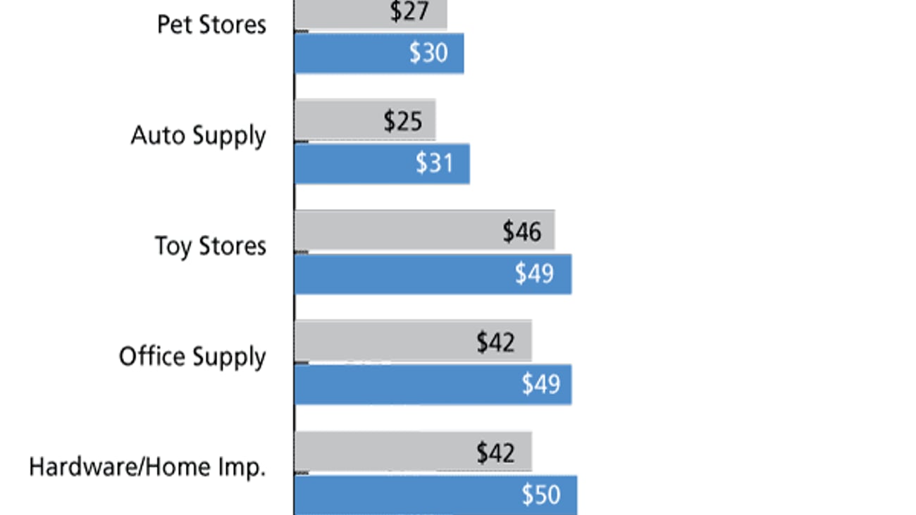 K. Average Basket Ring, Alternative Channels
