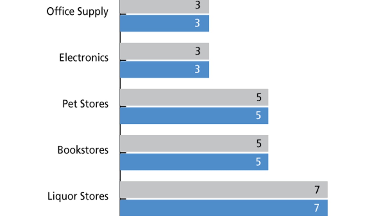 J. Shopping Trips Per Household, Alternative Channels