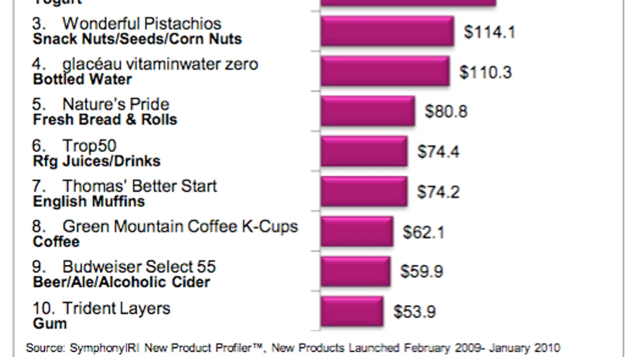 2010 New Product Pacesetters: Top 10 Food & Beverage Brands 