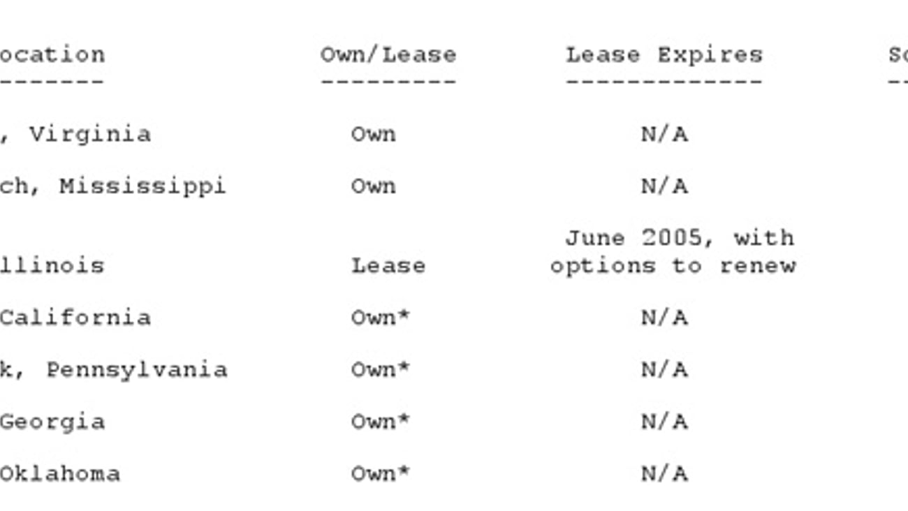 Dollar Tree Distribution Centers