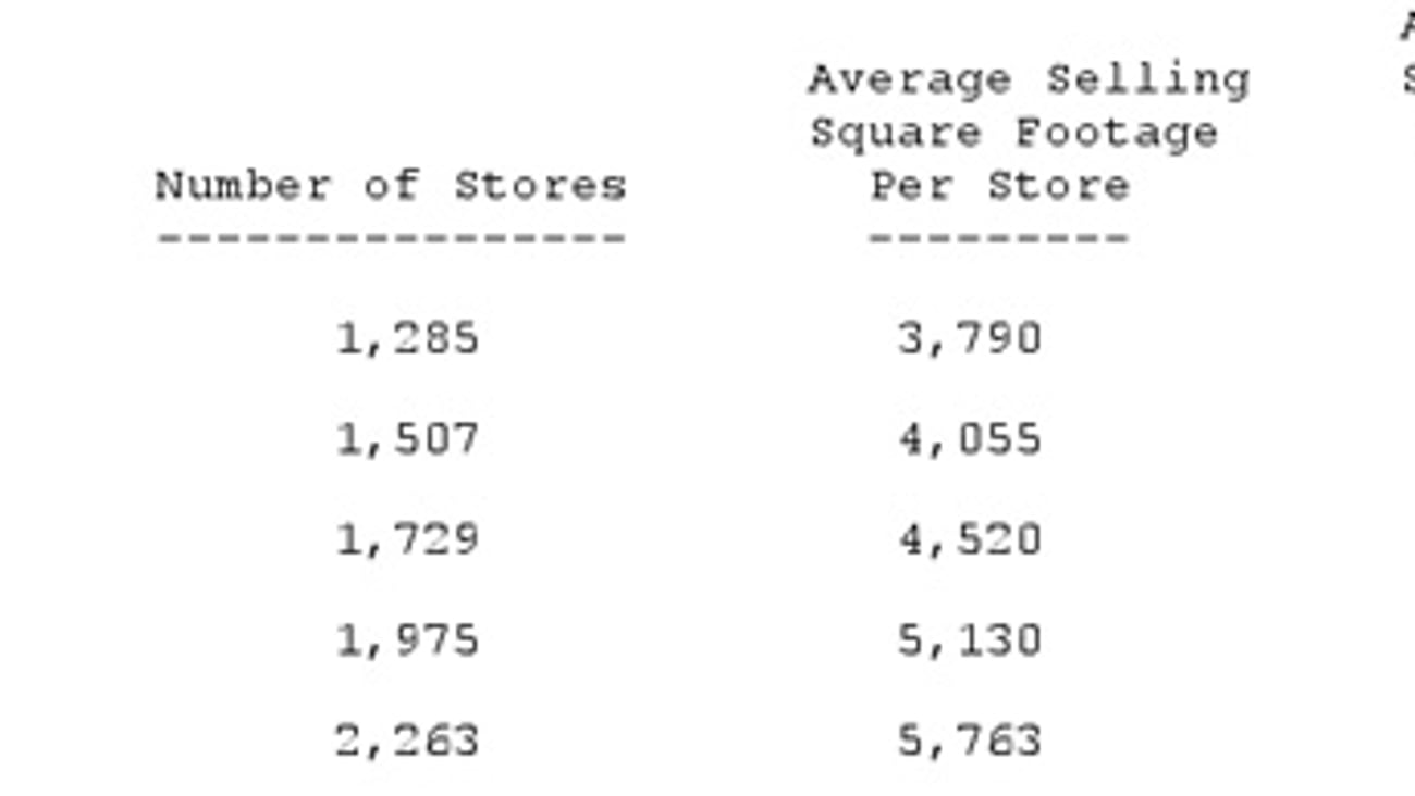 Dollar Tree Store Growth, 1998-2002