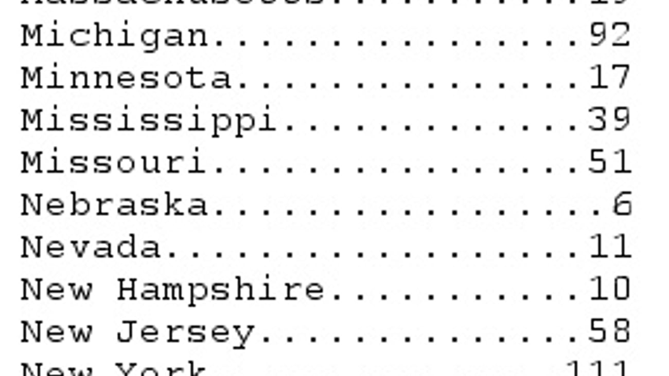 Dollar Tree, Stores by State