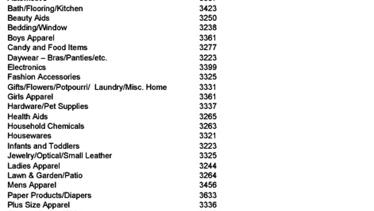 Family Dollar, Category Buyer Contact Sheet