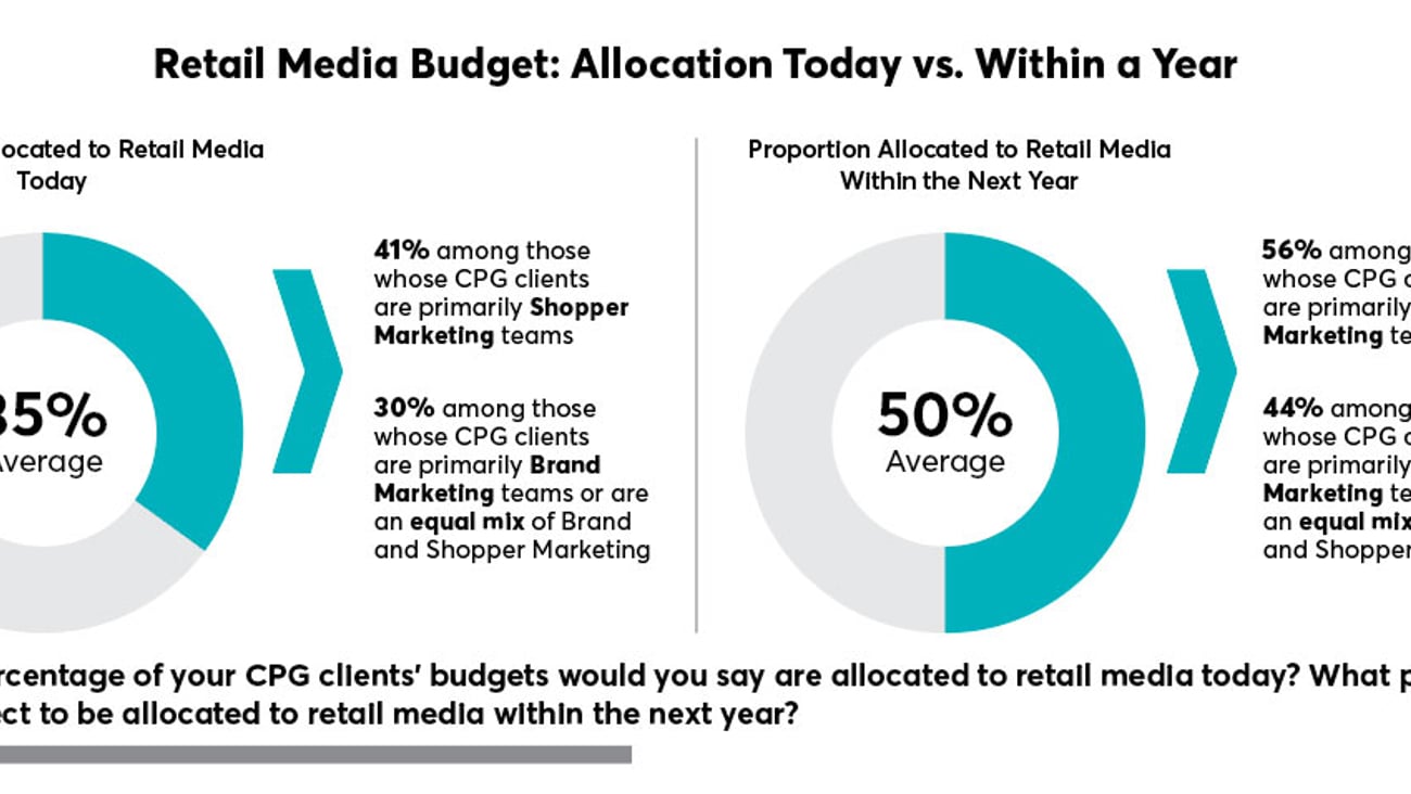 retail media