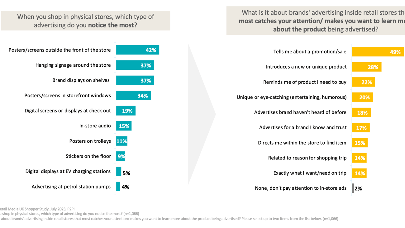 UK Shopper study: When you shop in physical stores, which type of advertising do you notice the most? 