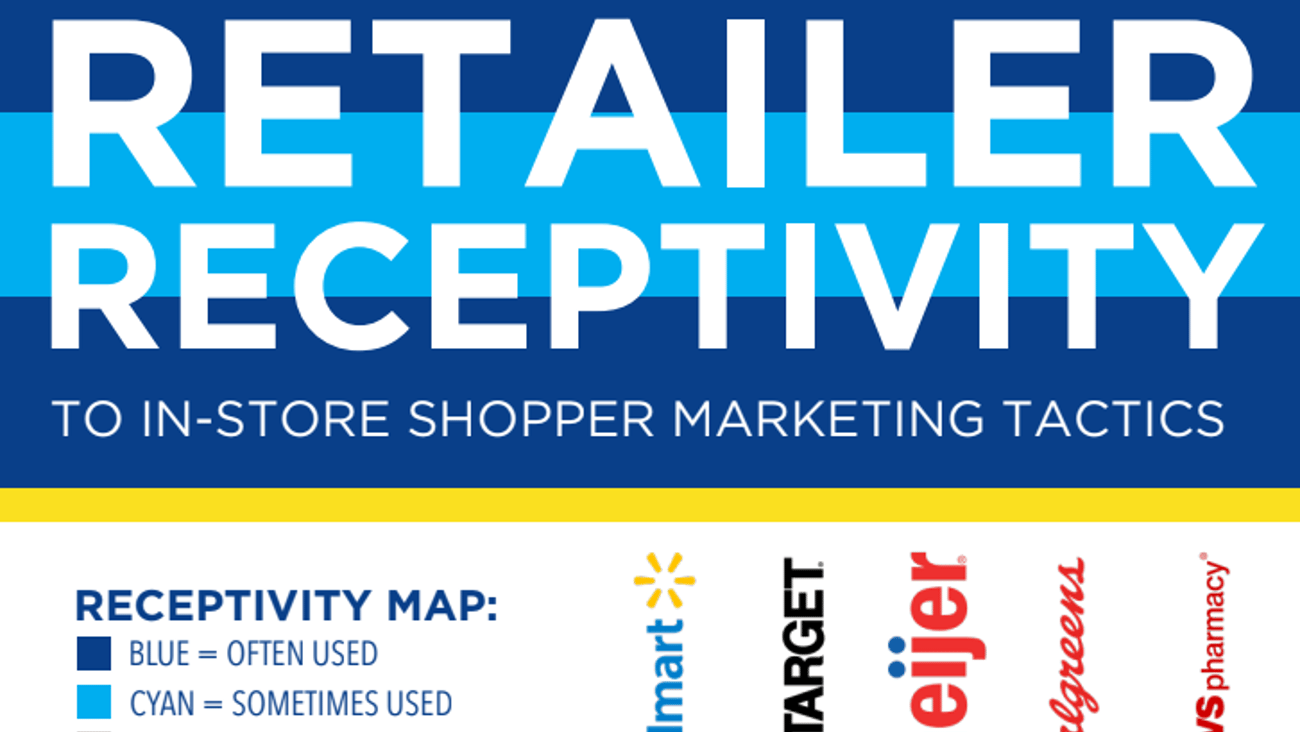 Retailer Receptivity Guide