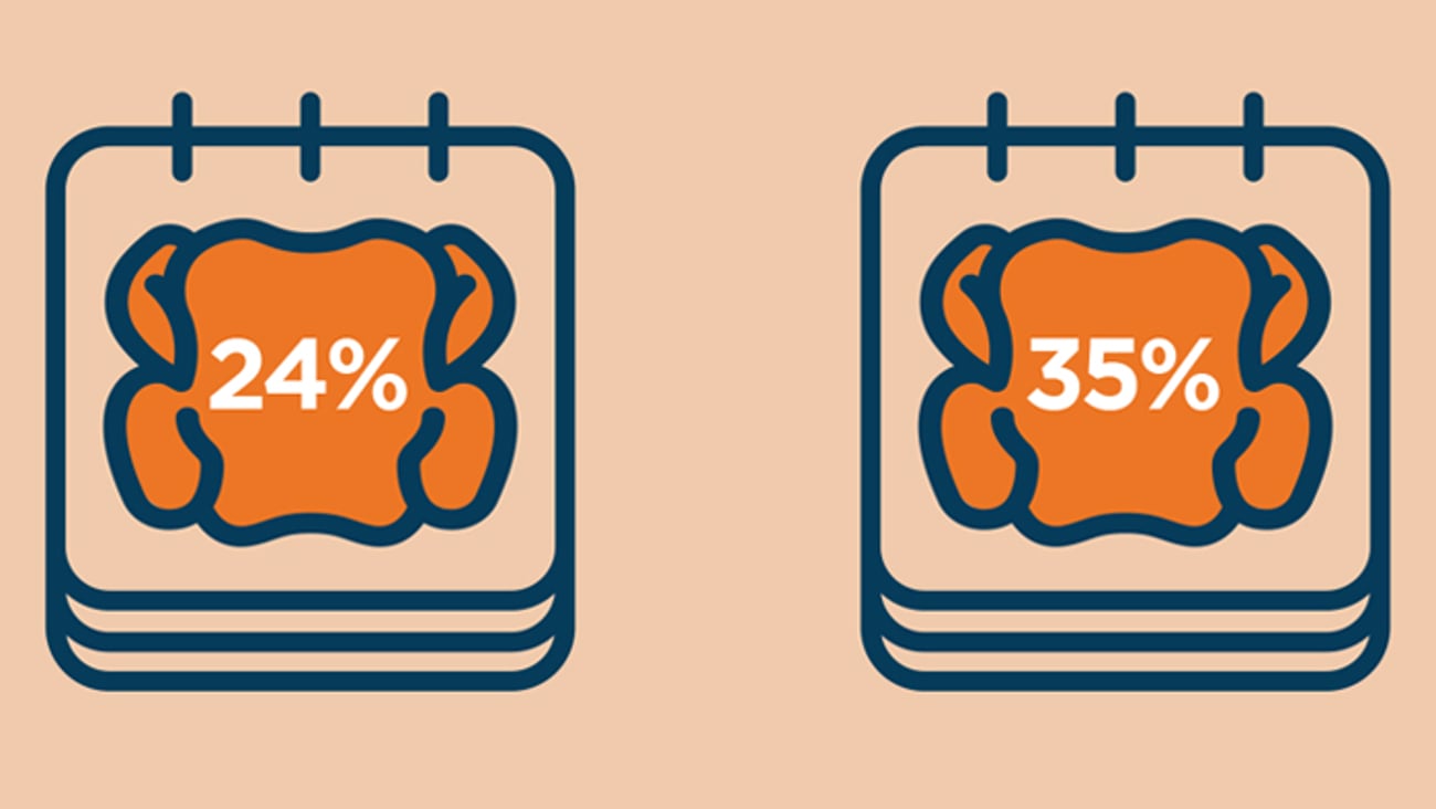 Breaktime Thanksgiving shopper survey 2024