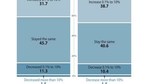 Path to Purchase Marketing Budgets, History and Predictions