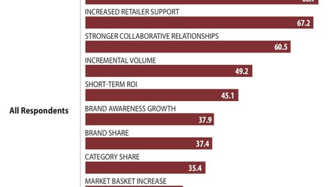 Benefits of Shopper Marketing Programs