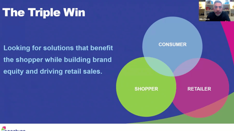 Learning Lab: Mastering Retail Presentations