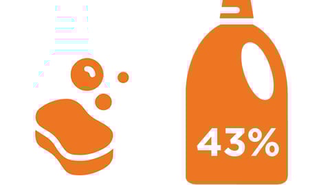 Breaktime Media spring cleaning stats 2025