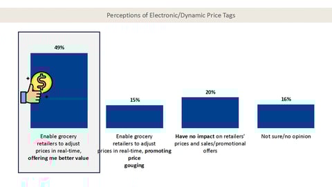 P2PI Research: Evolution of the In-Store Shopping Experience 2025 Chart