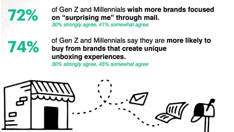 Harris Poll Quad Report Thumbnail