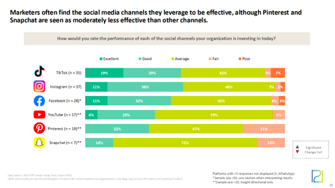 Trends 2025 Report Chart 