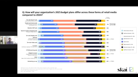 Skai Webinar Screenshot Nich Weinheimer Research