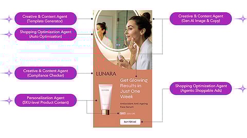 Jivox launches DaVinci Commerce