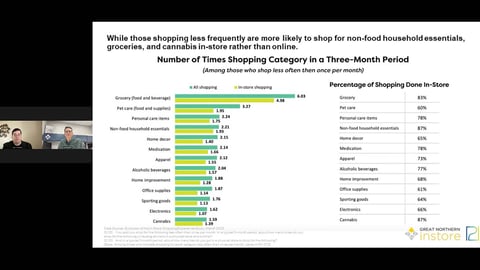 Retail Intel Research Webinar Thumbnail