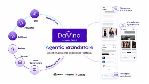 DaVinci Commerce agentic brandstore
