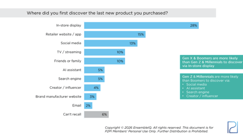 Shopper Pulse Wave3 2026 Teaser Chart
