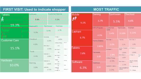 Sample Indoor Location Analytics