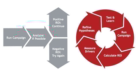 Panel vs. Continuous Cycle Measurement