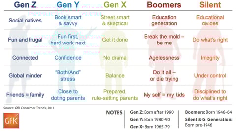 Gen Z vs. Everyone Else