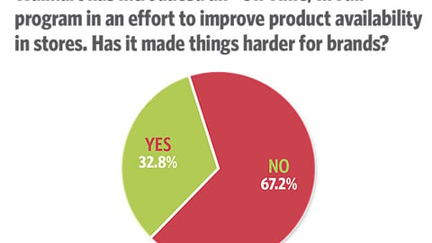 Trends 2018: Walmart has introduced an “On Time, In Full” program in an effort to improve product availability in stores. Has it made things harder for brands?