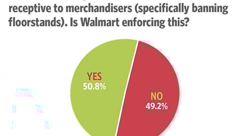 Trends 2018: Walmart’s style guide indicates the retailer is less receptive to merchandisers (specifically banning floorstands). Is Walmart enforcing this?