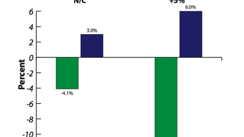 Store Traffic: Perimeter vs. Center Store