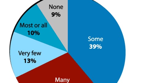 How many ads or displays are familiar to you from advertising you have seen or heard elsewhere?
