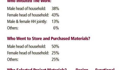 Influence of Women on Home Improvement Purchases