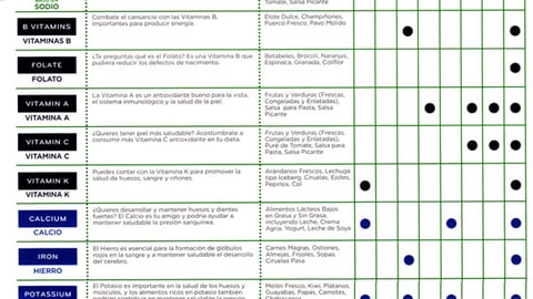 Albertsons 'Nutrition iQ' Brochure