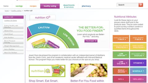 Jewel-Osco 'Nutrition iQ' Microsite