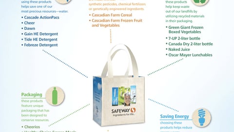 Safeway 'Make Every Day More Green' Online Ad